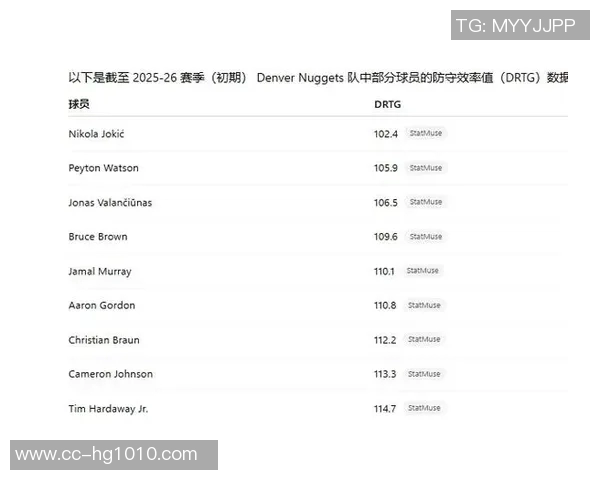黄忠本赛季防守表现出色每回合防挡拆仅让对手得分058分 黄忠本赛季防守表现出色每回合防挡拆仅让对手得分058分